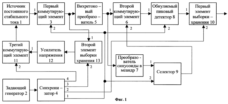 Вихретоковый толщиномер схема