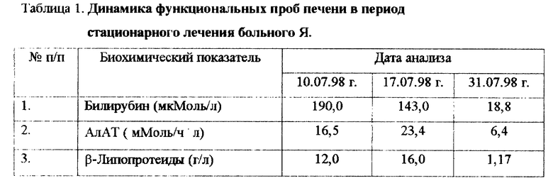 Повышены показатели печени. Функциональные пробы печени норма. Биохимический анализ крови на функциональные пробы печени. Функциональная проба печени анализ. Печёночные пробы норма у взрослых таблица.