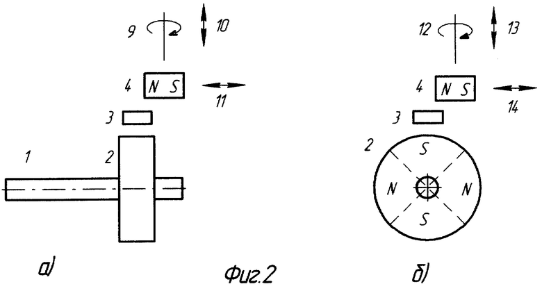 Измерение скорости вращения. Датчик скорости вращения шпинделя чертеж. Схема датчика скорости вращения шестерни. Датчик скорости вращения мешалки. Датчик угловой скорости вращения схема.