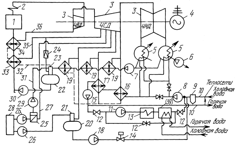 Принципиальная схема теплофикационной турбины