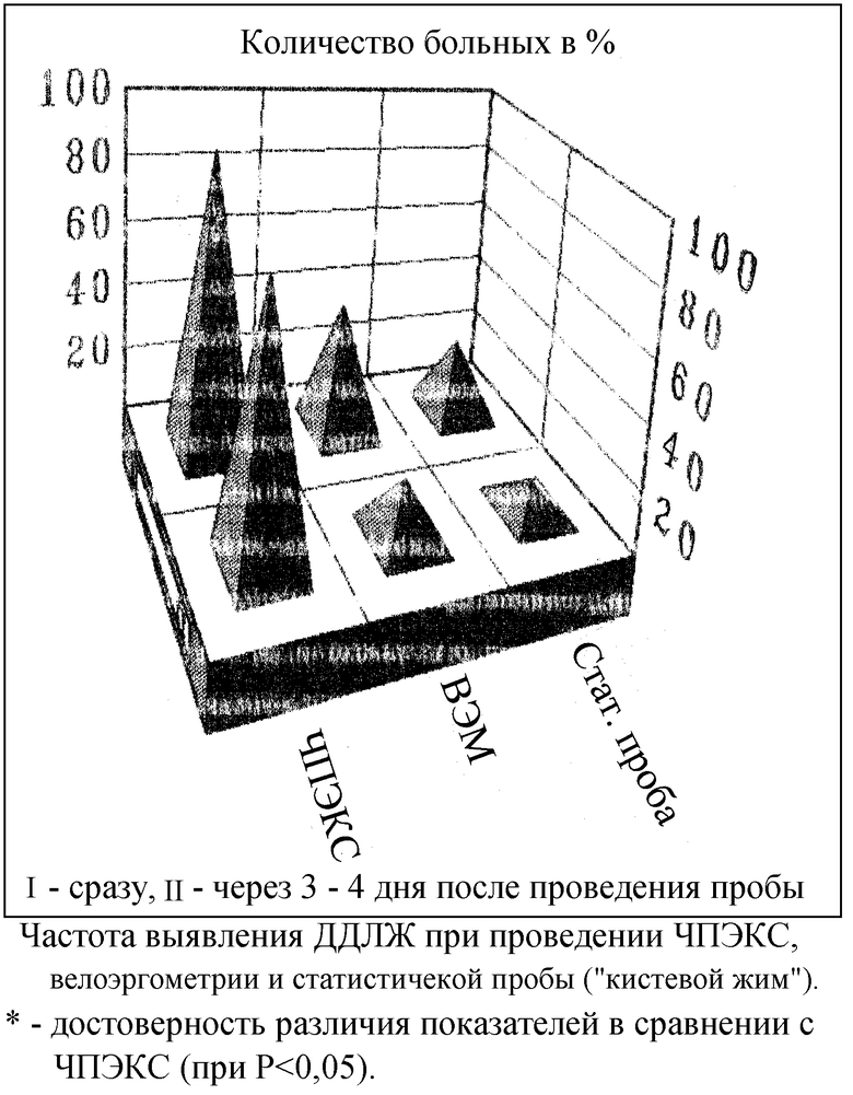 Чтобы размеры рентгеновского изображения были близки к истинным следует максимально