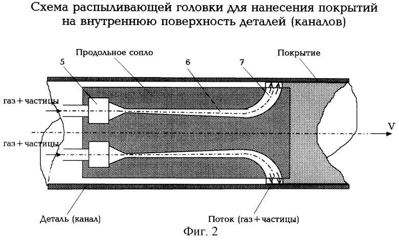 И внутренней поверхности должны. . Схема устройства нанесения теплозащитных покрытий. Схема устройство для нанесения противокоррозионных покрытий. Схема нанесения полимерных материалов. Нанесения покрытия -оборудования схема.