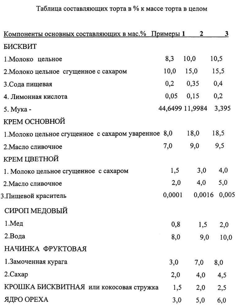 Кришнаитский торт Вриндаван, г. Пермь - кондитерские изделия с кухни храма Кришны