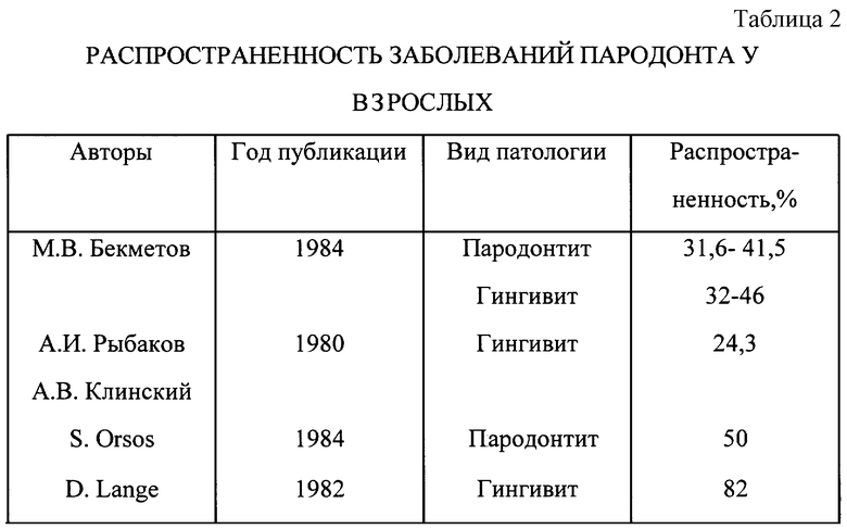 Распространенность и интенсивность определения