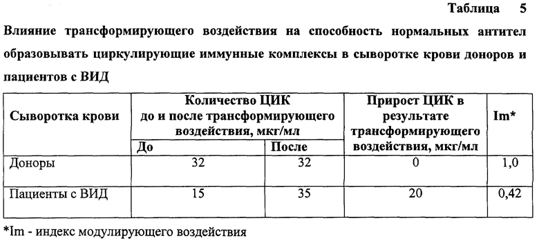 Журнал иммунологической комиссии образец