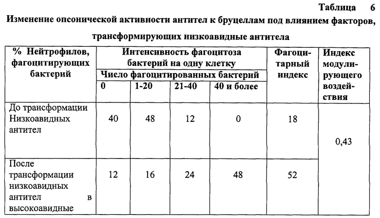 Журнал иммунологической комиссии образец