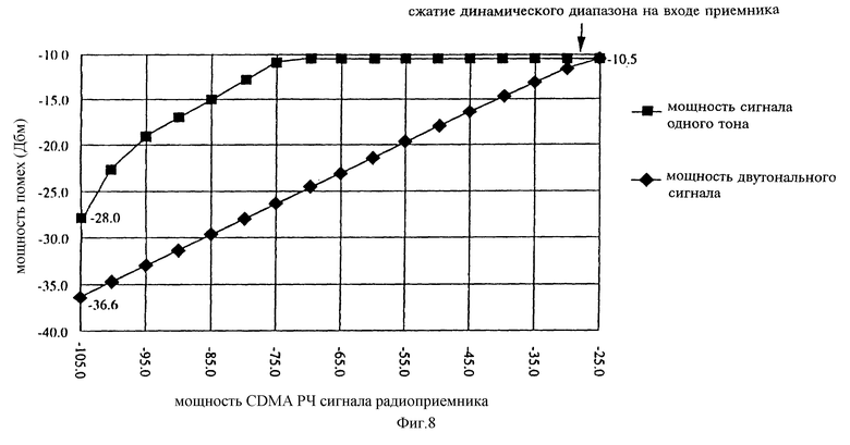 Положение 200. Способы повышения помехозащищенности радиосвязи. Коэффициент помехозащищенности антенны. Проанализируйте помехоустойчивость аналоговых систем. Мощность одиночного.