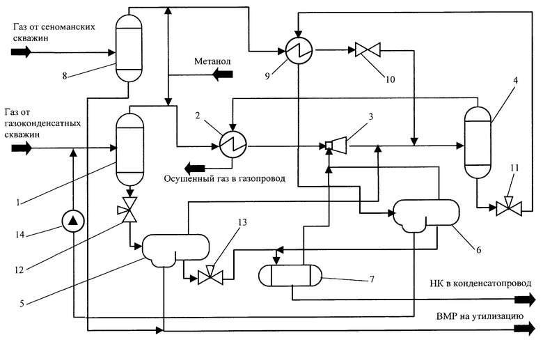 Технологическая схема и состав оборудования транспорта газа