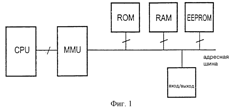 Структурная схема микрокомпьютера схема