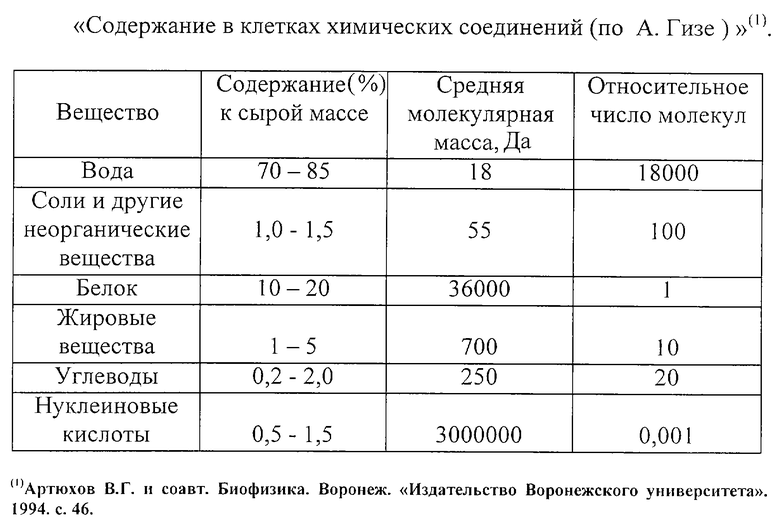 Сырой вес