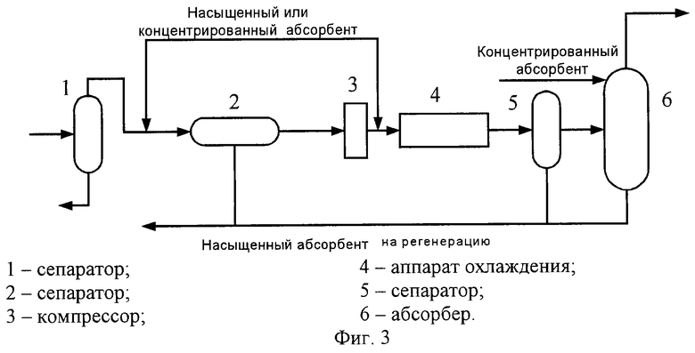 Технологическая схема установки абсорбционной осушки газа