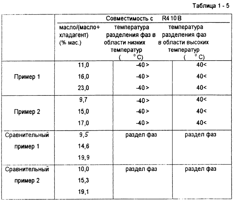 Совместимость масел. Таблица совместимости хладагентов. Совместимость масел и фреона. Таблица масла и хладагента 410. Таблица совместимости масел для фреона.