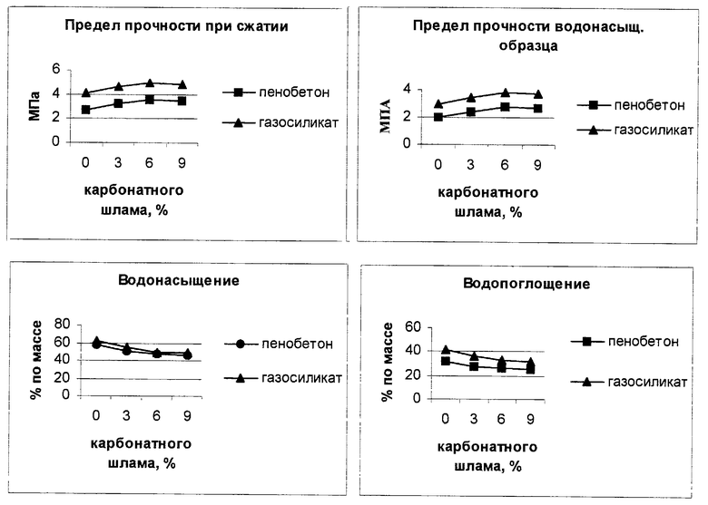 Пластификаторы для разных видов штукатурки