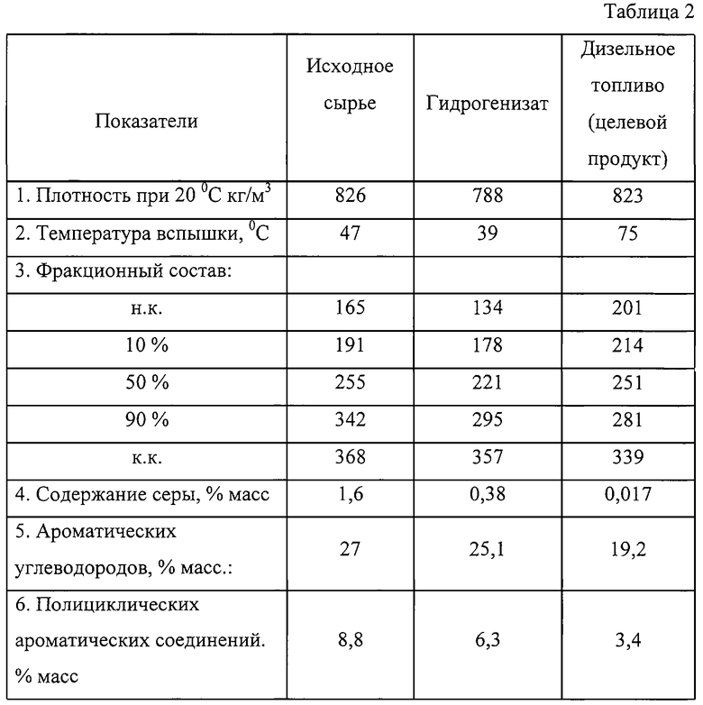 Реферат: Гидроочистка дизельного топлива 2