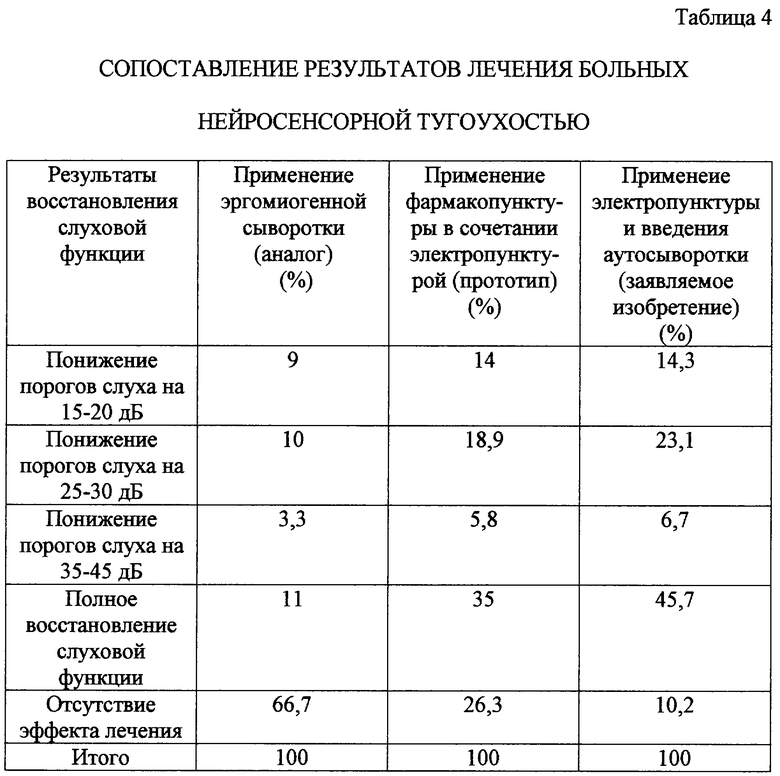 Схема лечения нейросенсорной тугоухости