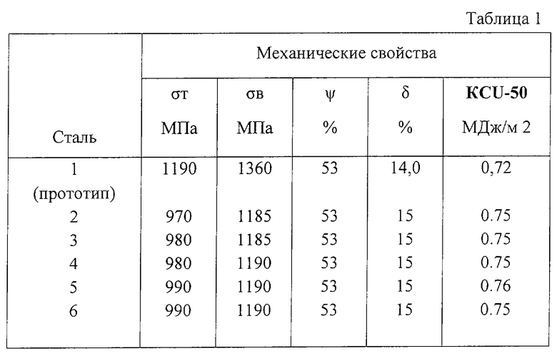 Э в стали. Сталь 3 МПА. Сталь 235 МПА. Сталь 20нх, БВ = 600 МПА штампованная. KCU на сталь.