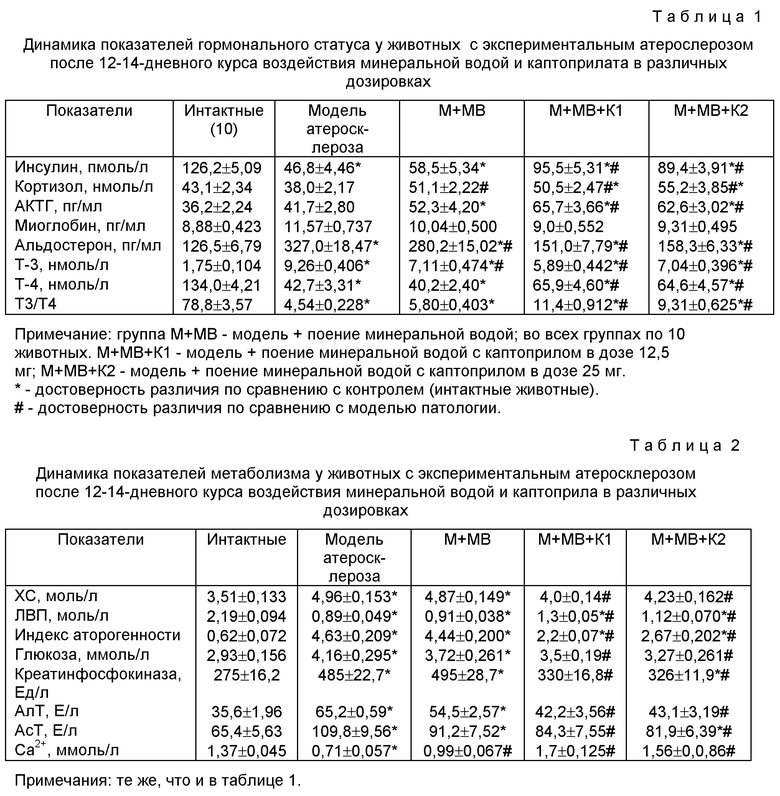 Метаболический коэффициент. Дозировка моделей. Креатинфосфокиназа структура.