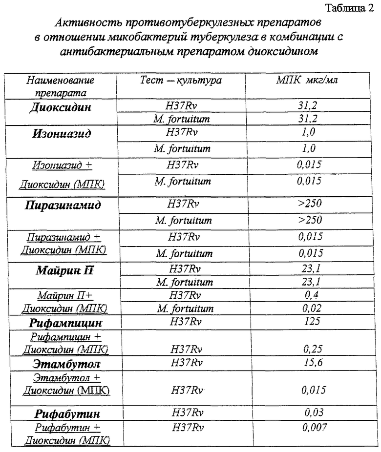 Картинки противотуберкулезные препараты