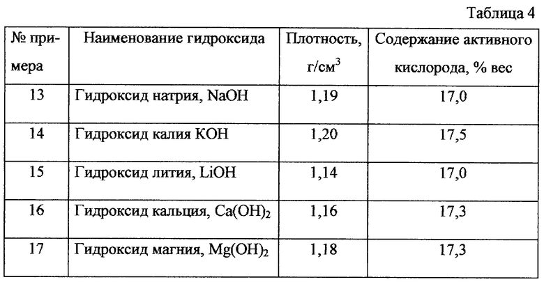 Плотность гидроксида. Плотность гидроксида натрия таблица. Таблица плотностей едкого натра. Плотность раствора гидроксида натрия. Плотность едкого натра от концентрации таблица.