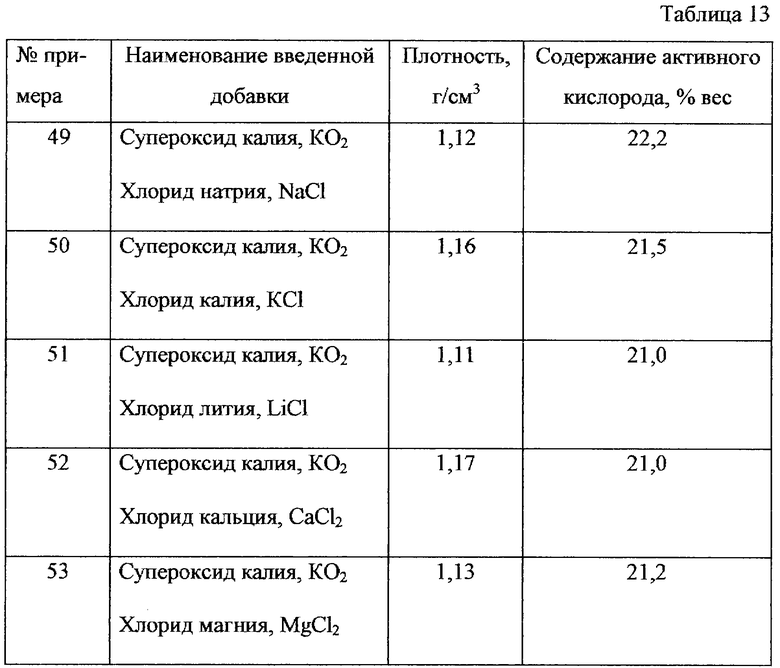 Плотность натрия. Насыпная плотность хлористого натрия. Насыпная плотность хлорида натрия. Плотность хлористого натрия. Насыпная плотность хлорида калия.