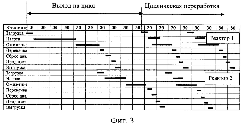 График выходов. График выходов в шахте. Графике выхода транспорта. Форма график выходов рекламы в эфир.