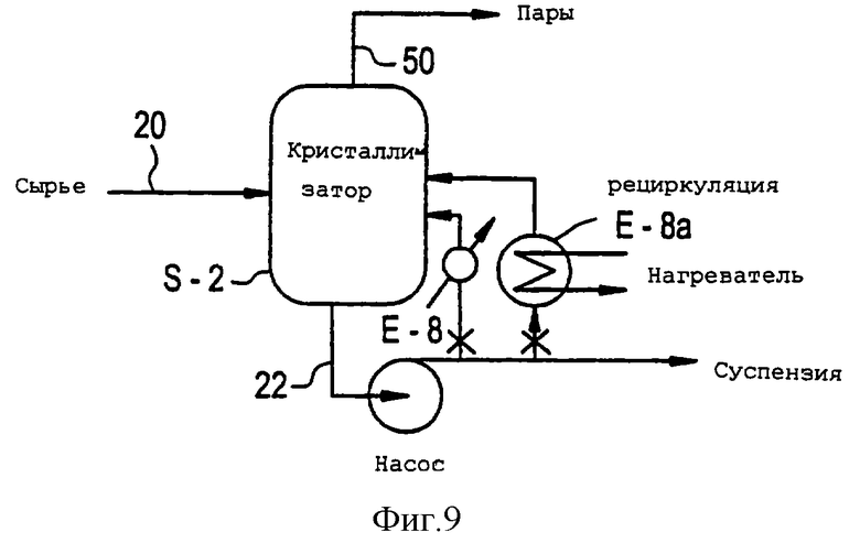 Технологическая схема получения терефталевой кислоты