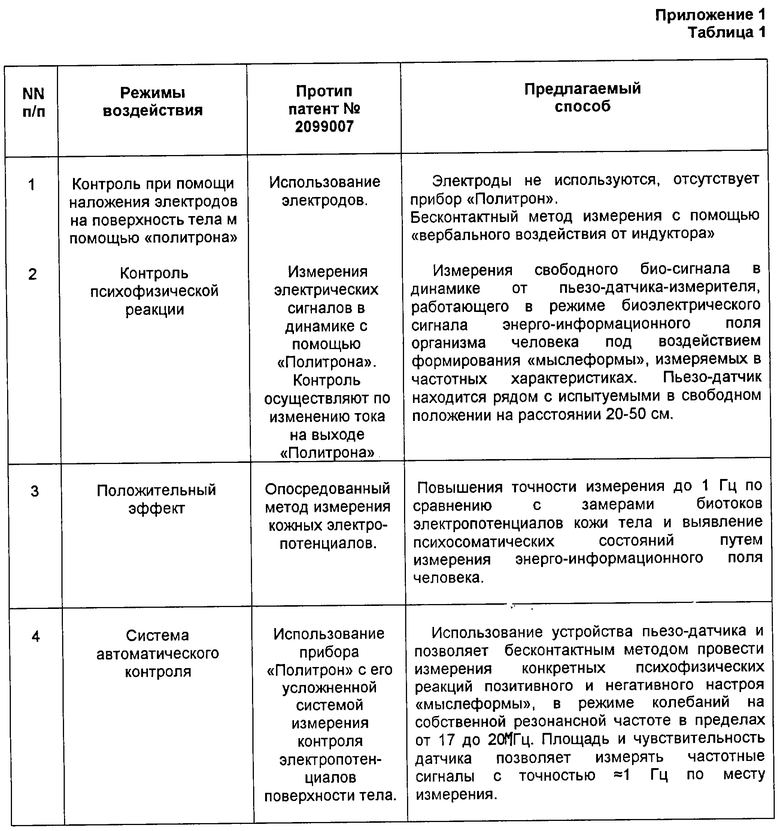 Ошибки контроля связаны с. Методы контроля влияния экспериментатора. Ошибки экспериментатора и способы их контроля. Ошибки экспериментатора и способы их контроля в психологии таблица. Ошибки экспериментатора и способы их контроля в психологии.