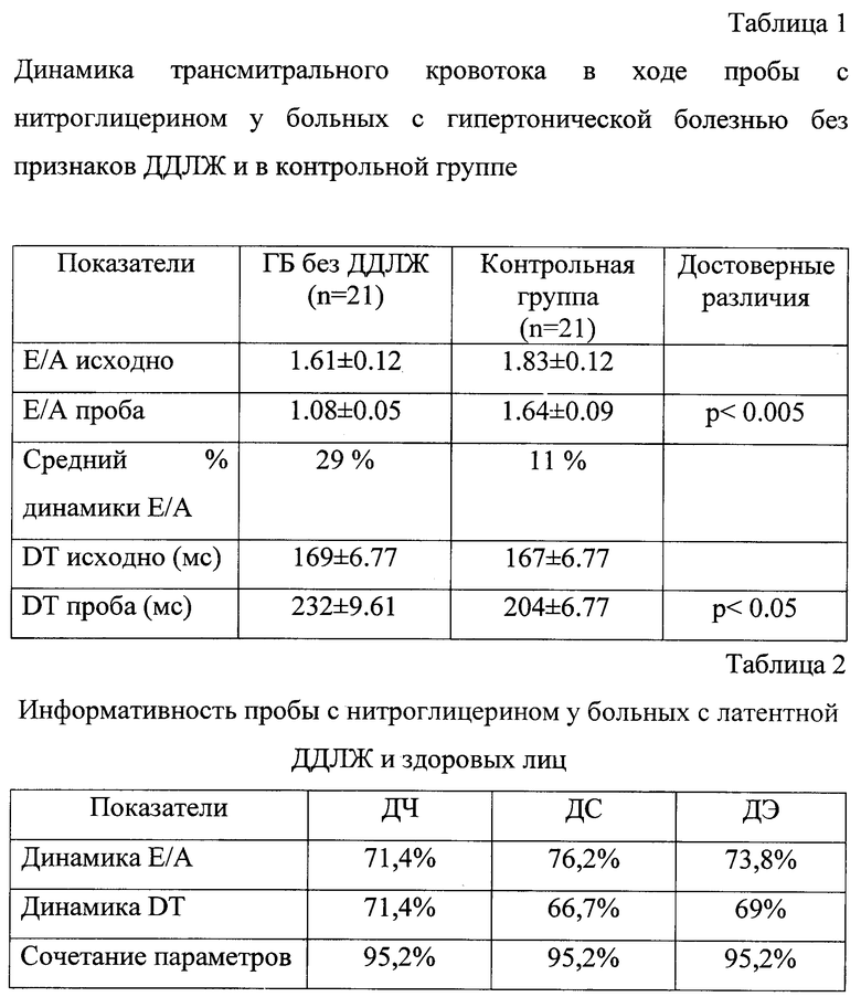 Диастолическая дисфункция 1 степени