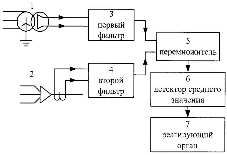 Направления мощности