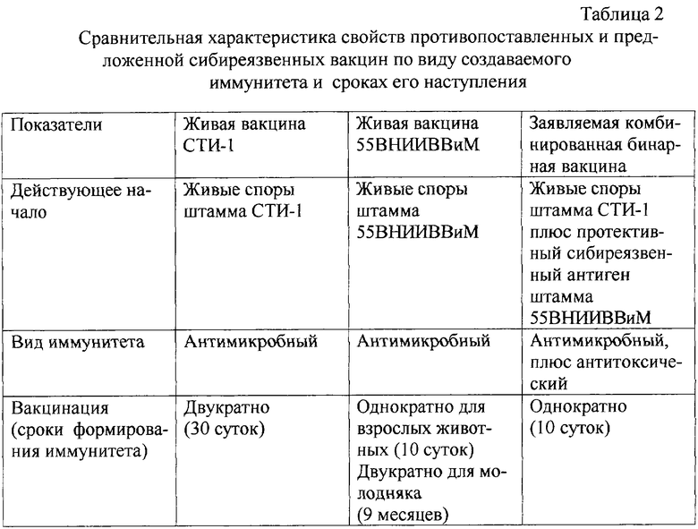 Схема вакцинации крс