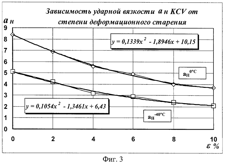 Ресурс срок службы остаточный ресурс. Оценка остаточного ресурса. Оценка остаточного ресурса газопровода методы. Остаточный ресурс оборудования. Остаточный ресурс трубопроводов.