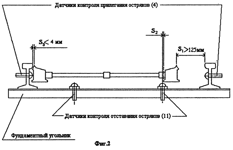 Чем контролируется прямолинейность остряка сдо. Шаг остряка стрелочного перевода. Роликовое устройство стрелочного перевода. Шаг остряка во 2 тяге. Приспособление для контроля целостности рельс.