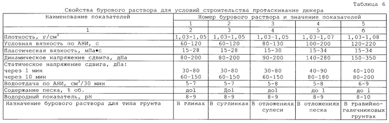 Основные параметры раствора