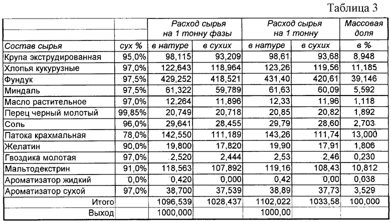 Контрольный расчет расхода специй и соли образец заполнения