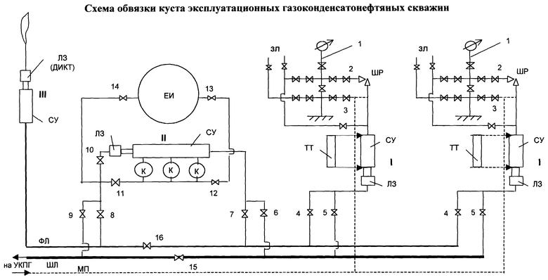 Схема обвязки оборудования это