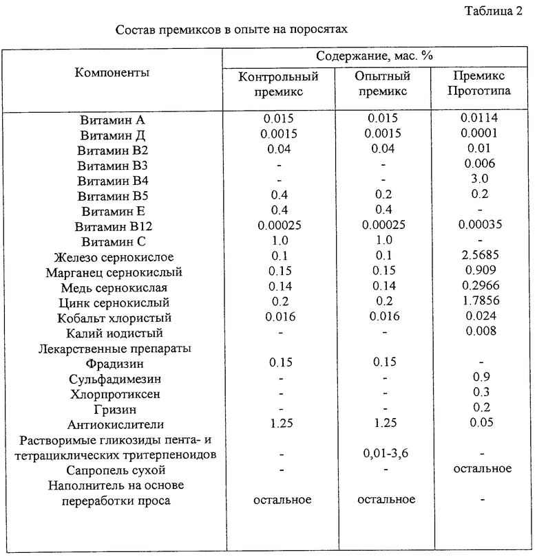 Состав р. Состав премикса для свиней таблица. Премикс п5 состав. Состав комбикорма для свиней таблица. Состав комбикорма для свиней и поросят таблица.