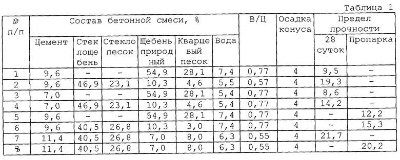 Номер номинального состава. Номинальный состав бетонной смеси это. Номер состава бетонной смеси. Зерновой состав бетона. Коэффициента раздвижки зерен таблица.