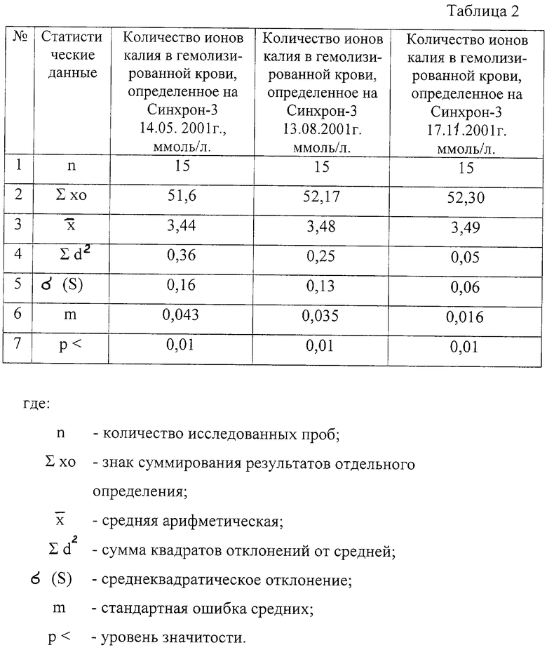 Гемолиз, хилёз, цитолиз. Почему бывает перезабор крови