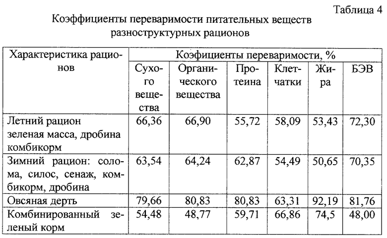 Стоимость Зеленой Массы