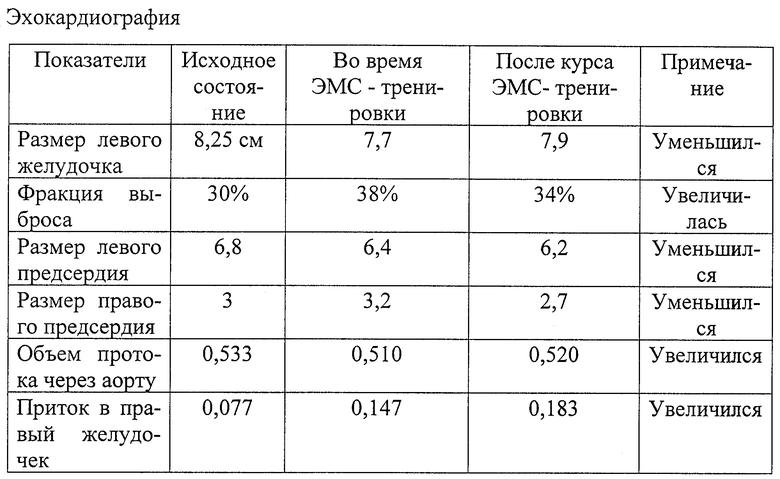 Для чего делают никотиновую кислоту внутримышечно по схеме