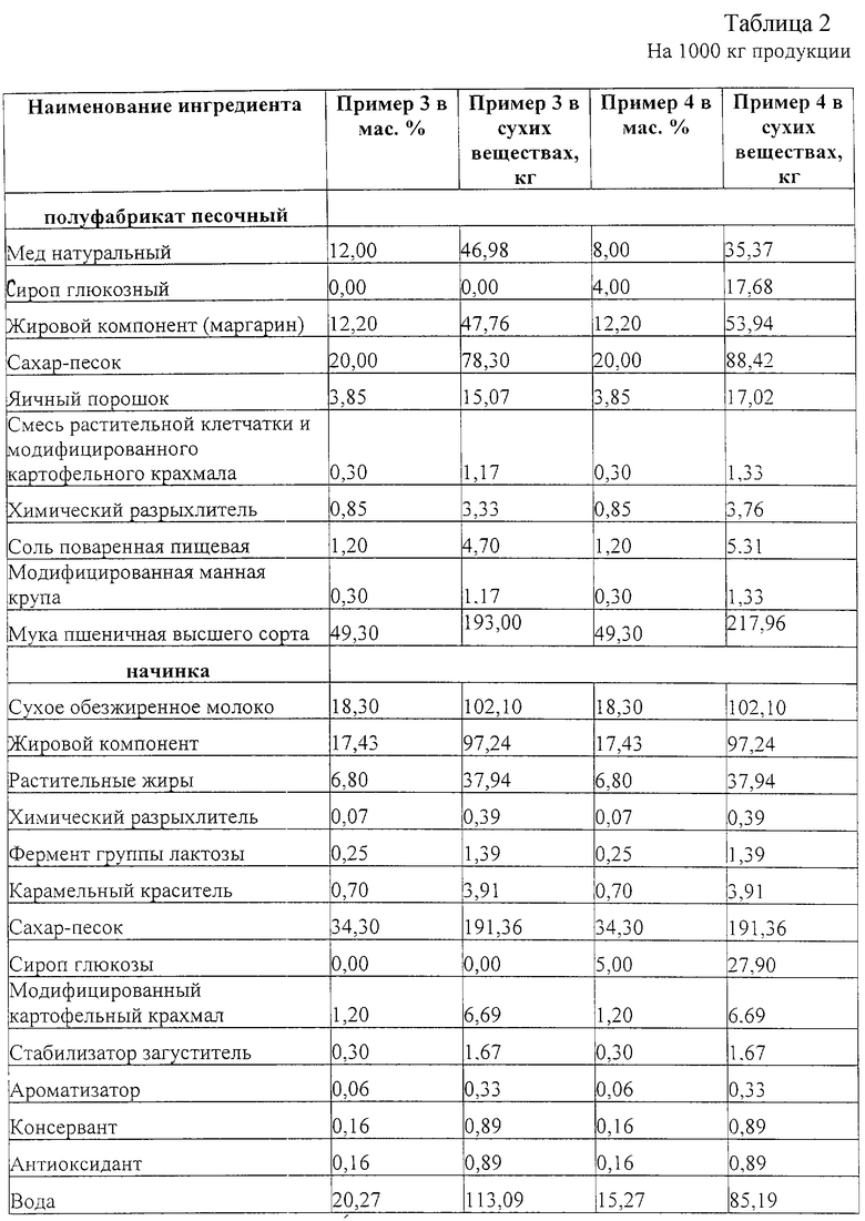 Технологическая карта на медовик