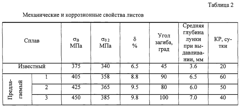 Таблица плотностей магний