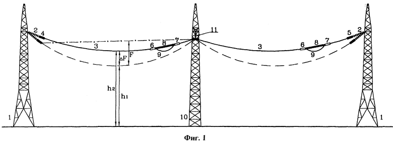 Линия конструкции. Стрела провеса ЛЭП 110 кв. Пролет опор вл-110кв. Провис проводов вл 220 кв. Высота проводов ЛЭП 110 кв.