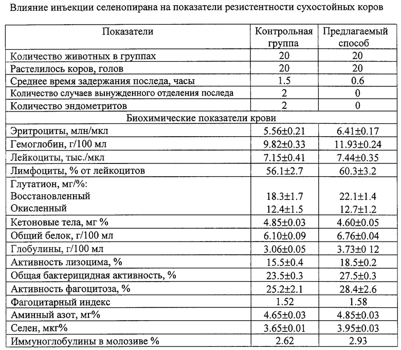 Сокращения рубца у коров. Жевательные движения у коров. Сокращение рубца в норме. Количество жевательных движений у КРС. Норма руминации у КРС.