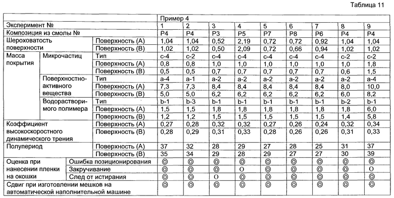 Таблица 7.3. Таблица эксперимента. Медицинский эксперимент таблица. Польский эксперимент таблица. Проектирование структуры таблицы эксперимента.