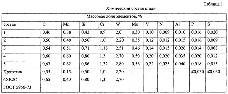 Химический состав стали. Сталь химический состав. Хим состав сталей таблица. Сталь 20 сталь состав.