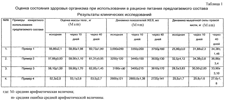 Специальная таблица. Показатели статуса питания. Оценка статуса питания. Показатели, используемые для оценки статуса питания.. Коррекция пищевого статуса таблица.