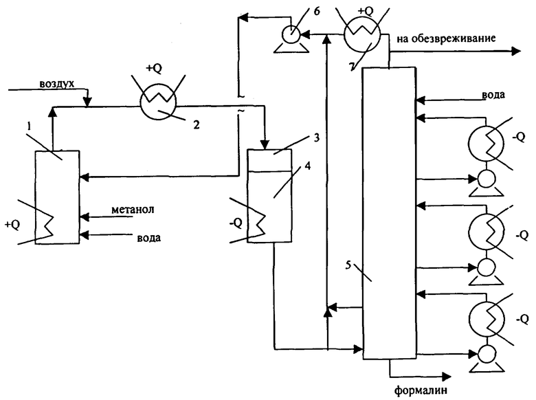 Производство формалина. Технологическая схема получения формалина. Технологическая схема производства формалина. Операторная схема синтеза формалина. Операторная схема получения формальдегида.