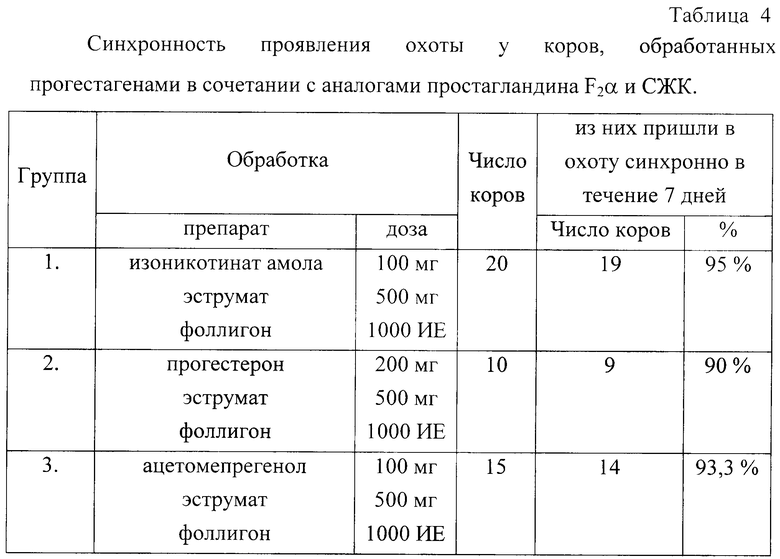 Схема для осеменения коров