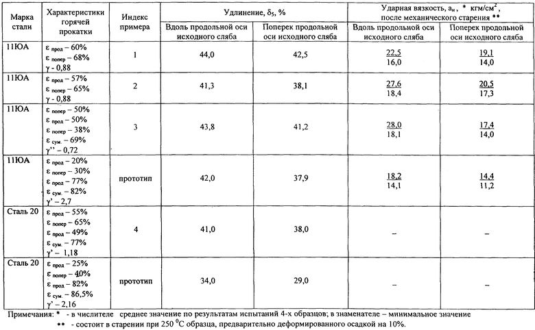 Вариант стали. Малоуглеродистая сталь марки. Низколегированная сталь марки. Малоуглеродистая низколегированная сталь. Низкоуглеродистые и низколегированные стали.